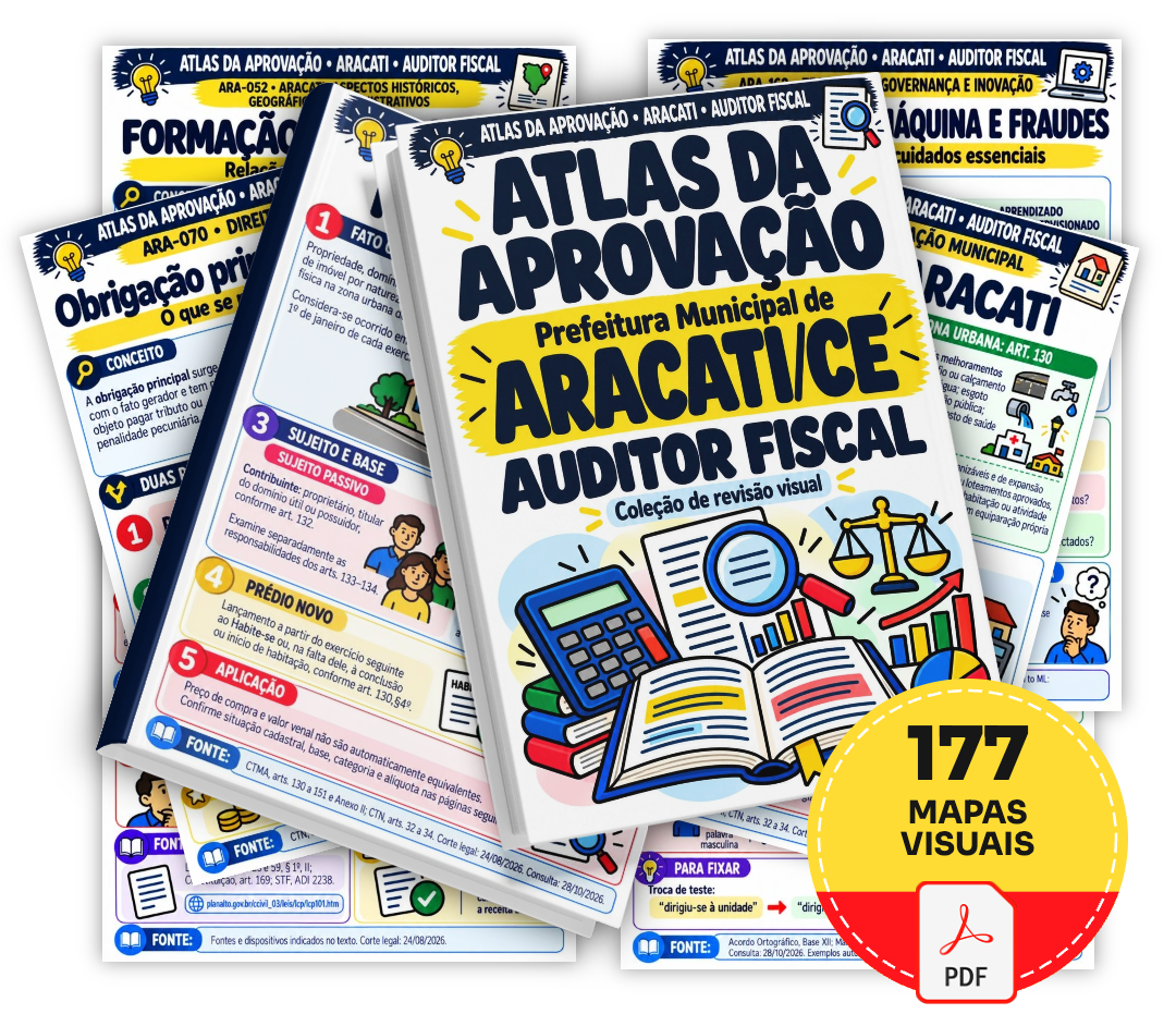 Atlas da Aprovação — Aracati — Auditor Fiscal: 177 mapas visuais