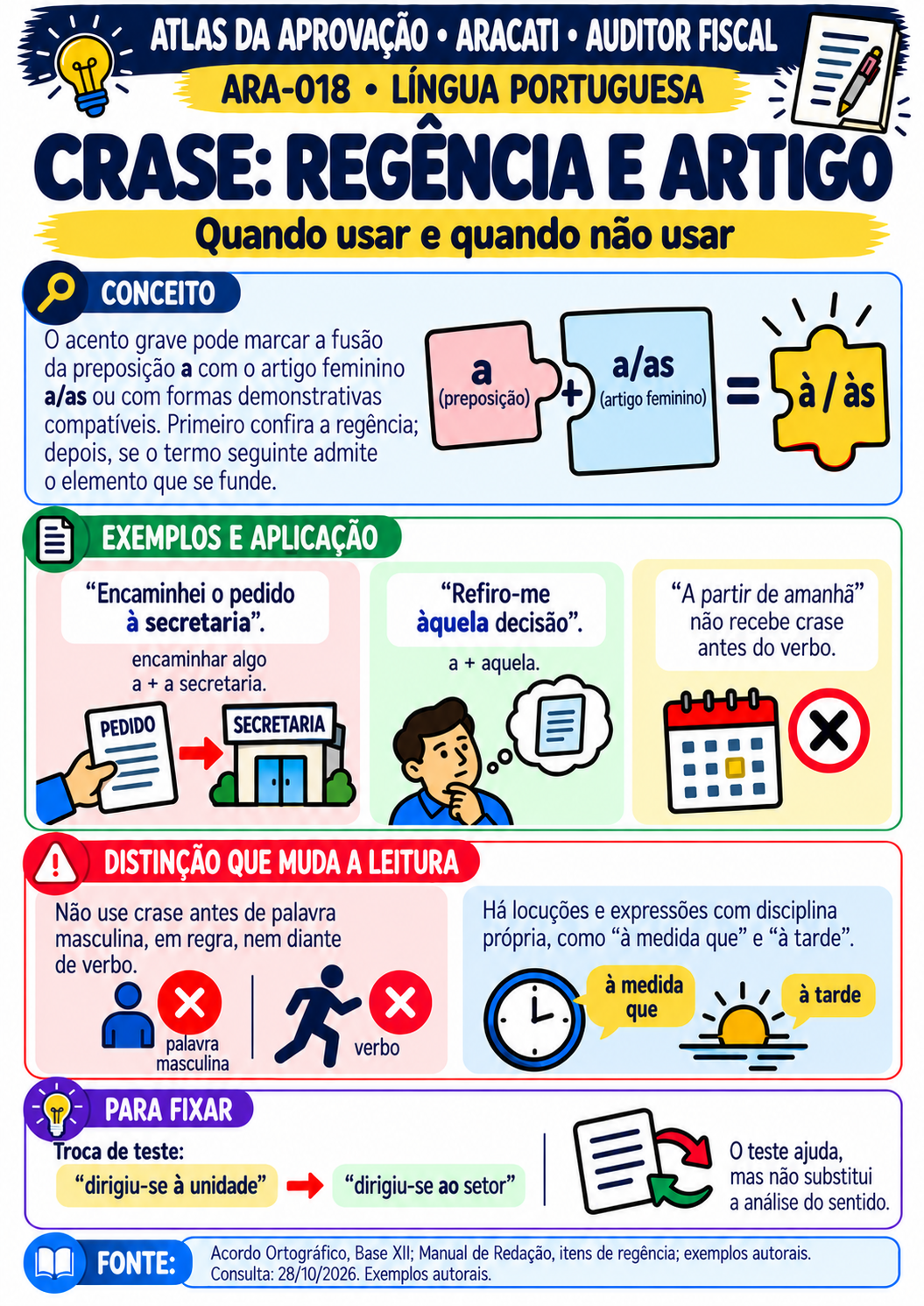 Mapa de Aracati — Auditor Fiscal: 018 - ARA-018 - Crase