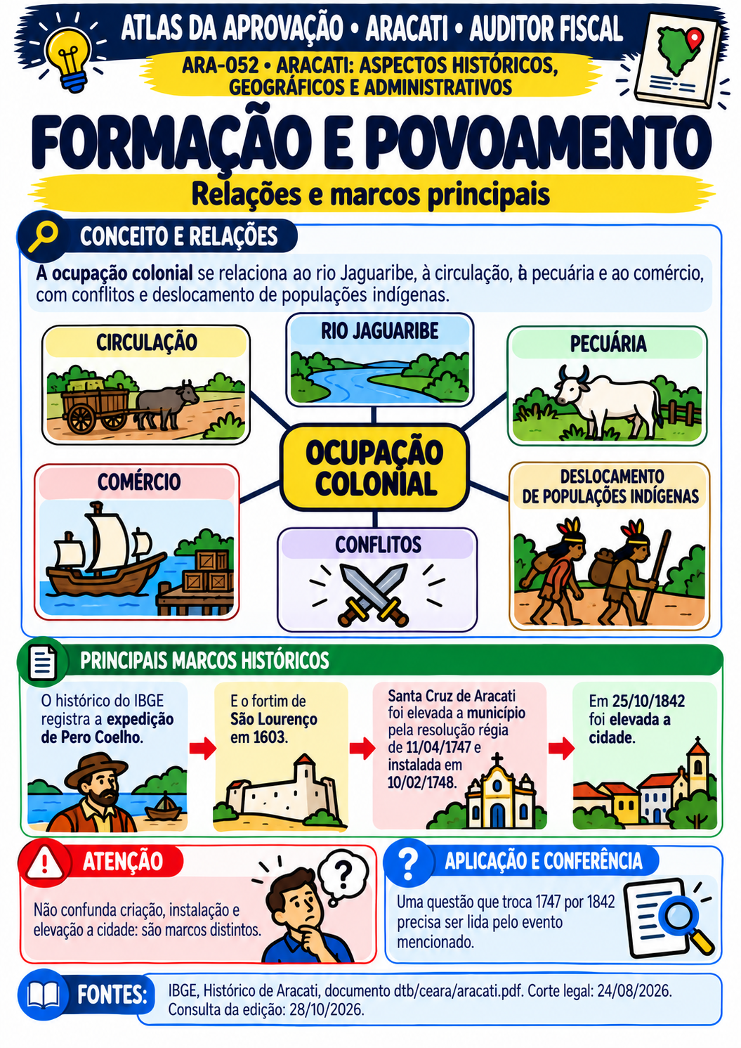 Mapa de Aracati — Auditor Fiscal: 008 - ARA-052 - Formação histórica, ocupação e povoamento