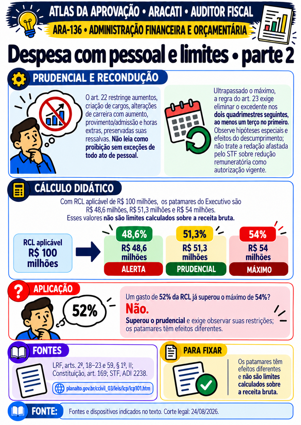 Mapa de Aracati — Auditor Fiscal: 010f - ARA-136 - Despesa com pessoal e limites • parte 2